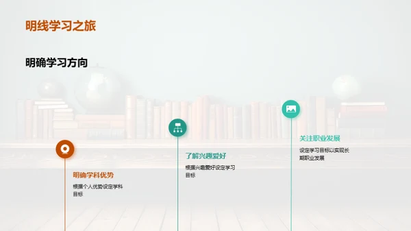 学习目标的设立与实践