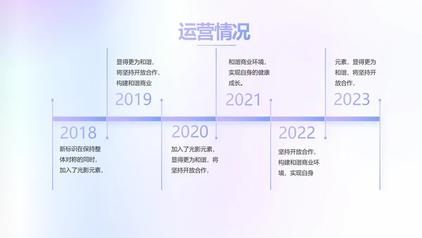 公司品牌策划方案工作总结动态PPT