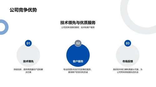 生物医疗化学半年报告PPT模板