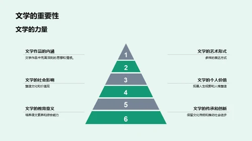 走进文学殿堂