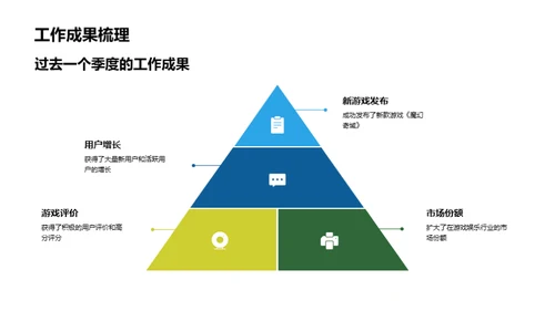 季度游戏设计总结