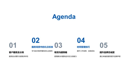 商务礼仪在餐饮服务中的应用PPT模板