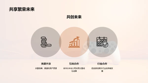 游戏营销共赢策划