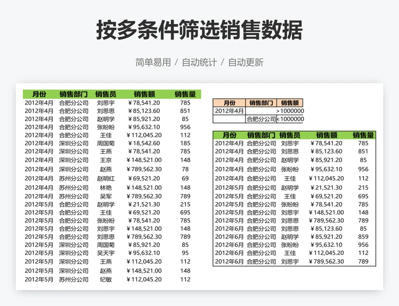 按多条件筛选销售数据