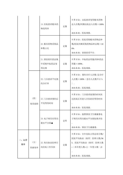 2023年医学专题—三级公立医院绩效考核指标.docx