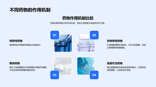 抗癌新药研究报告