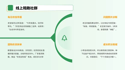 黄绿色3D风农业技术宣讲会PPT