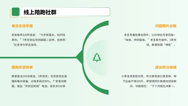 黄绿色3D风农业技术宣讲会PPT