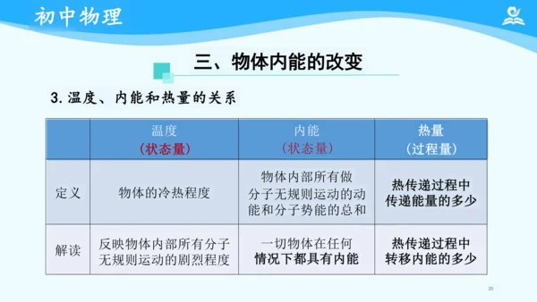 第十三章 内能 复习课件（共24张PPT）