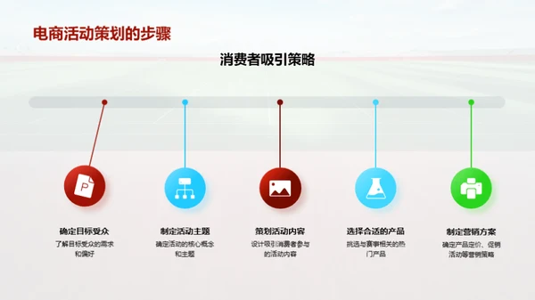 赛事电商活动解析