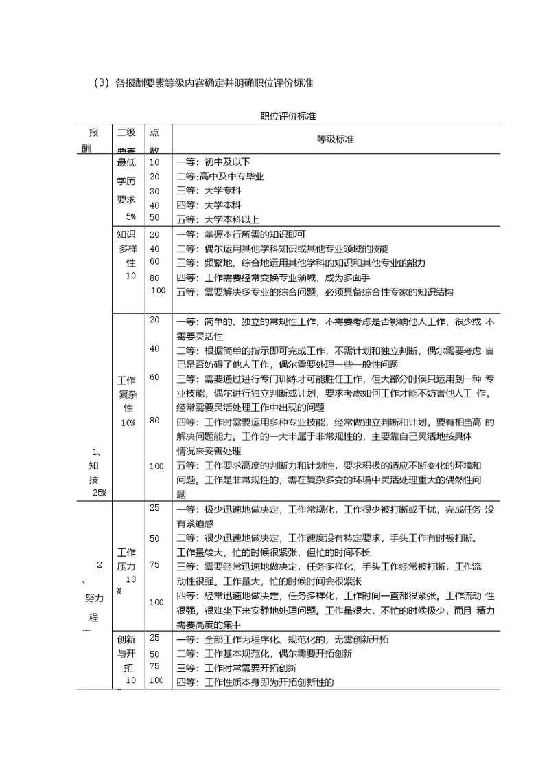 （3）各报酬要素等级内容确定并明确职位评价标准