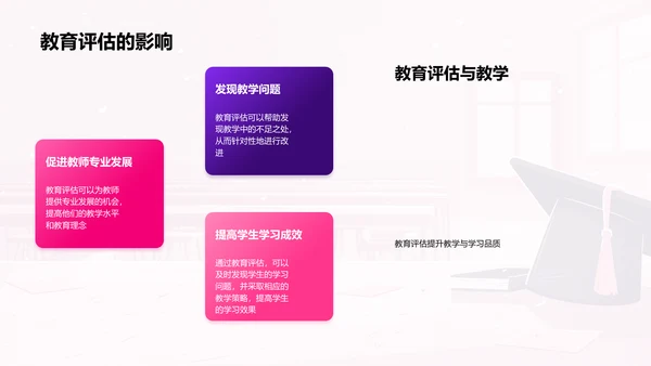 教育评估答辩报告PPT模板