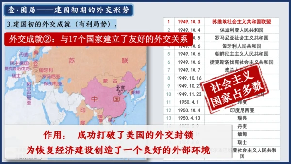 第16课 独立自主的和平外交 课件