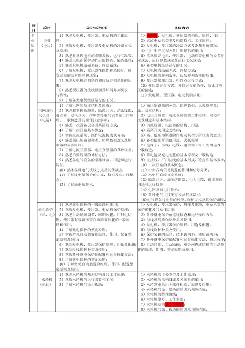 水电厂培训标准