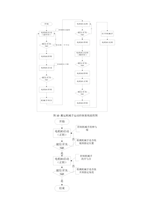 搬运机械手运动控制系统设计.docx