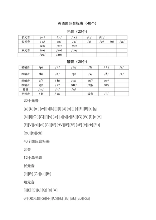 英语国际音标表及发音规则.docx