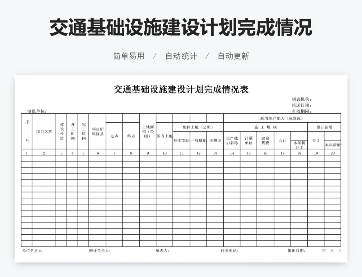 交通基础设施建设计划完成情况表模版