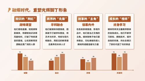 棕色系插画风庆祝教师节PPT模板