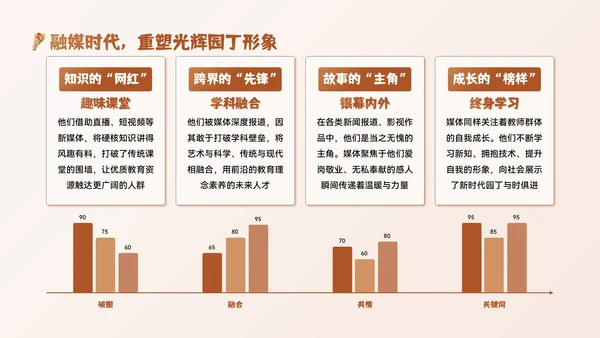 棕色系插画风庆祝教师节PPT模板