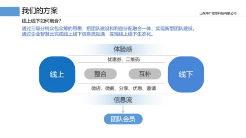 企业智慧云产品手册通用PPT