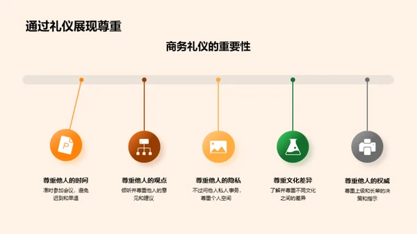 商务礼仪与形象塑造