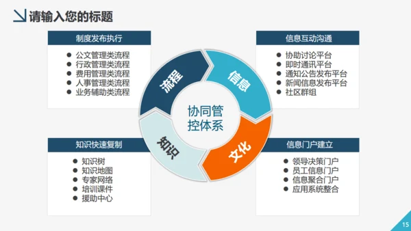 财务管理会计工作汇报通用PPT模板