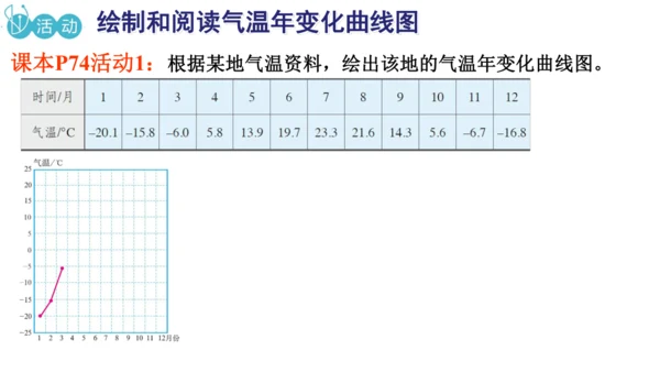 4.2.1 气温的变化（课件21张）-七年级地理上册同步课件（人教版2024）