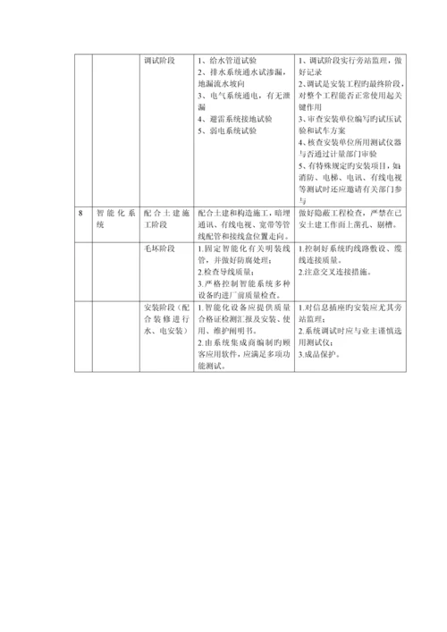 施工各阶段主要要点和控制措施.docx