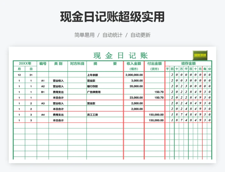 现金日记账超级实用