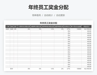 年终员工奖金分配