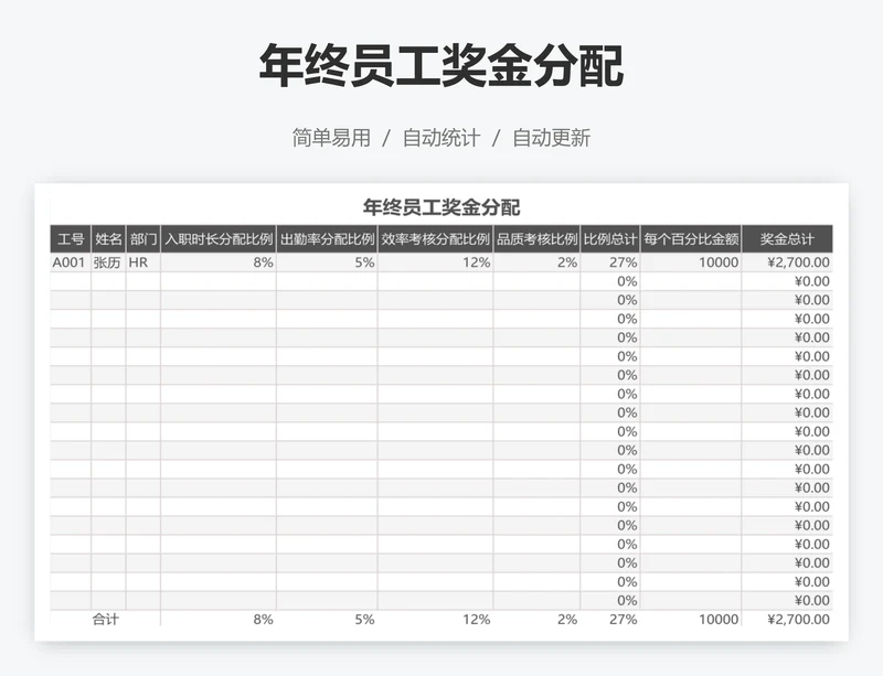 年终员工奖金分配