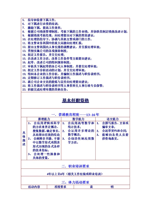 人事主管职务说明书[4页]