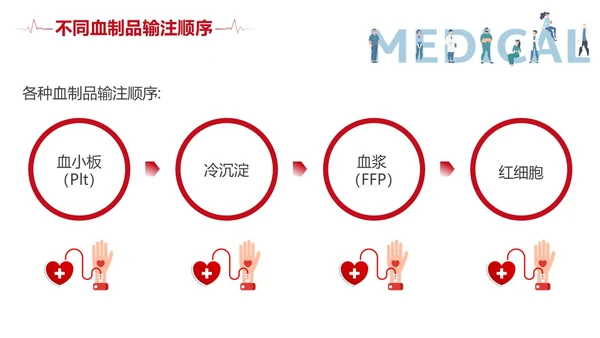 插画风红色简约静脉输血培训课件PPT模板