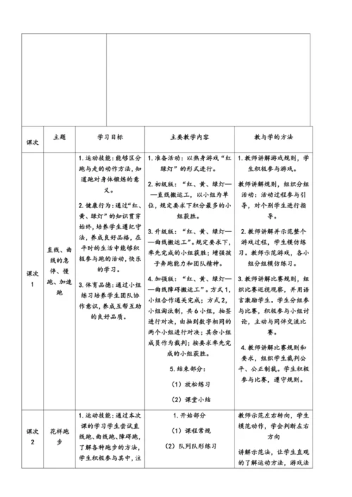 小学体育与健康1年级（基本运动技能＋柔韧与灵敏）大单元教学设计