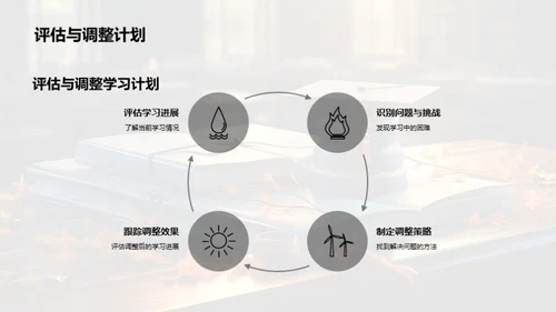 实现大学梦的策略