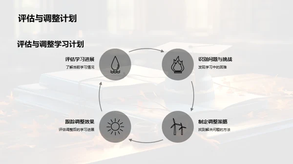 实现大学梦的策略