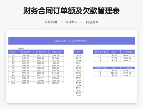 财务合同订单额及欠款管理表