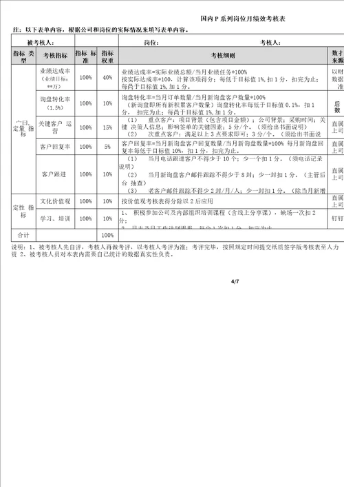 业务员定级定薪考核方案