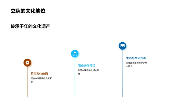 立秋节气的地理解读