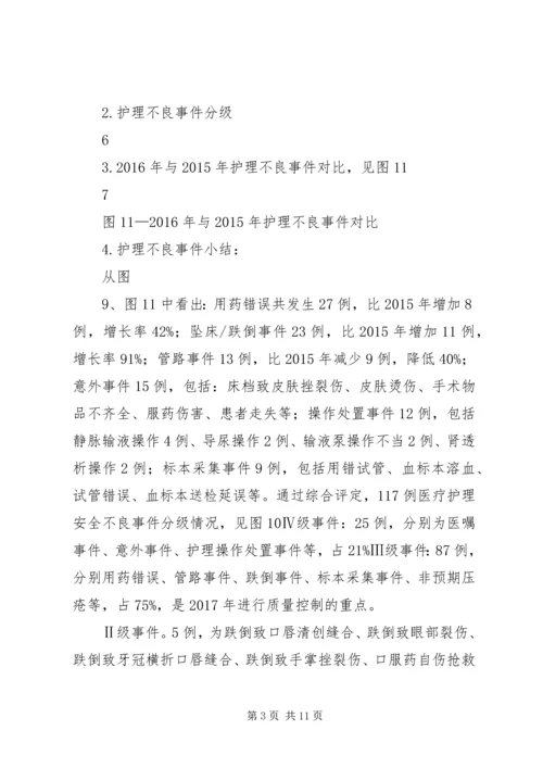 XX年度医疗不良事件总结分析.docx