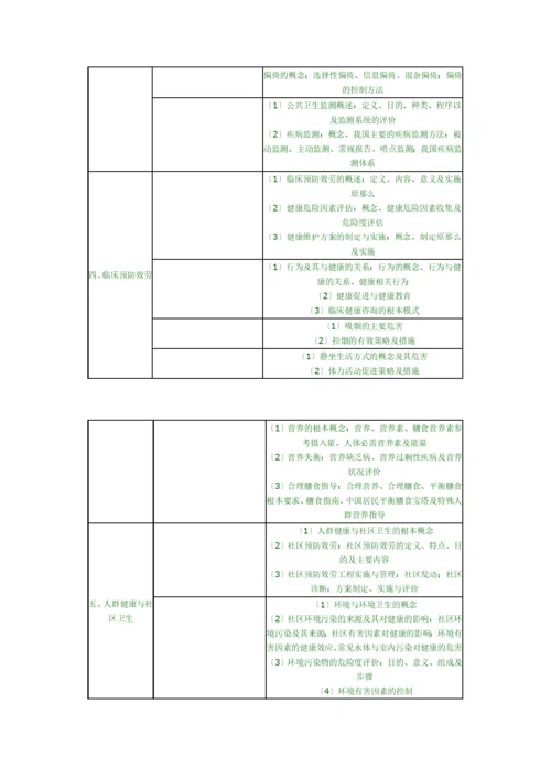 X年临床助理执业医师考试大纲.docx