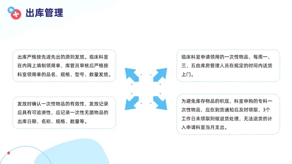 插画蓝色线条简约风无菌物品管理PPT管理制度