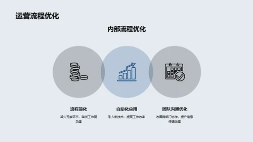 20XX年度房产业绩剖析