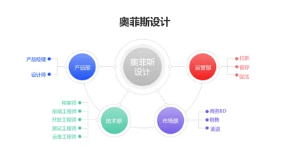 简约通用业务树组织结构图4项PPT单页