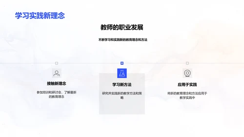 教师技能提升讲座