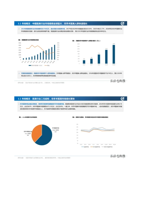 医美行业深度研究报告-我国医美行业八大趋势判断.docx
