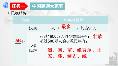 人教版地理八年级上册1.3《民族》课件（共25张PPT）