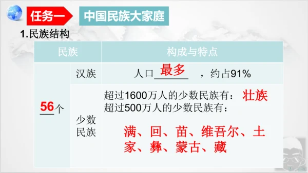 人教版地理八年级上册1.3《民族》课件（共25张PPT）