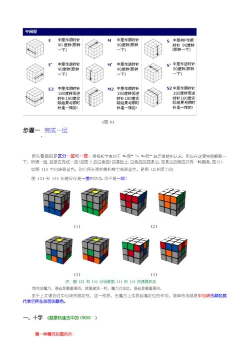 新手魔方公式(适合初学者).docx