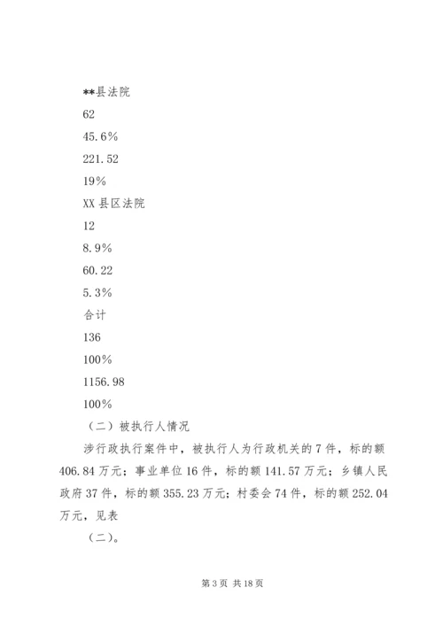 法院涉行政执行案件调研报告 (2).docx